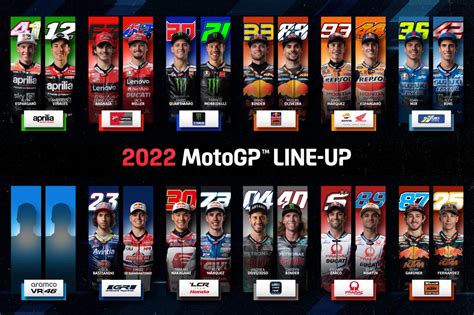 MotoGP Team Standings .